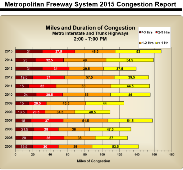 How can you change the future of transportation?